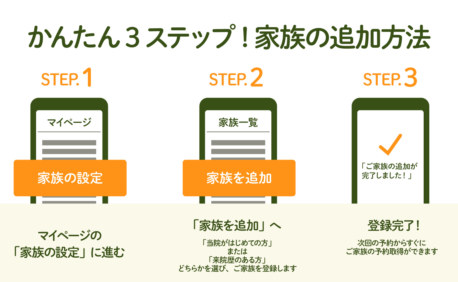 かんたん3ステップイラスト